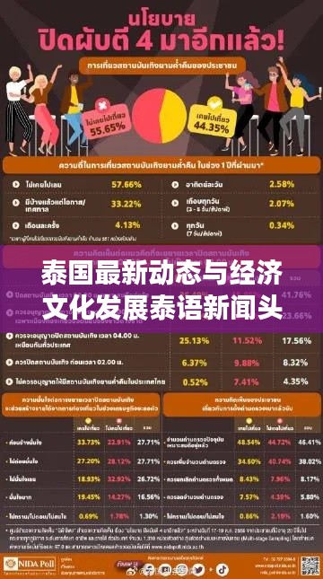 泰国最新动态与经济文化发展泰语新闻头条速递