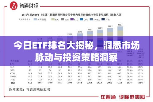 今日ETF排名大揭秘，洞悉市场脉动与投资策略洞察