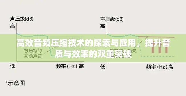 高效音频压缩技术的探索与应用，提升音质与效率的双重突破
