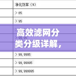 高效滤网分类分级详解，重要性及应用领域全解析