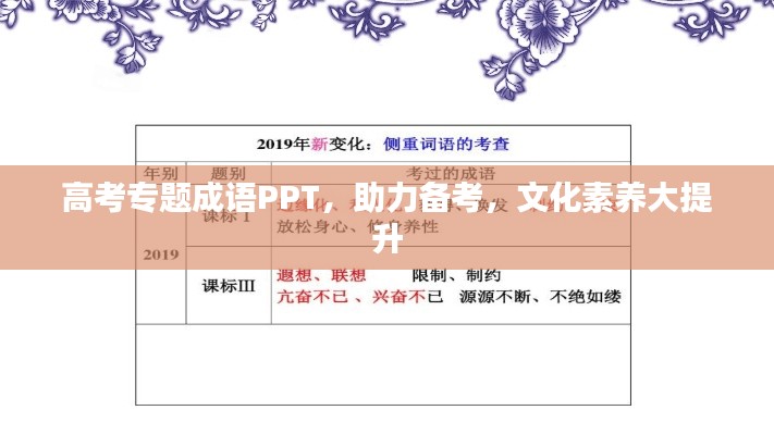 高考专题成语PPT，助力备考，文化素养大提升