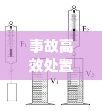 事故高效处置机制研究及其实际应用探索