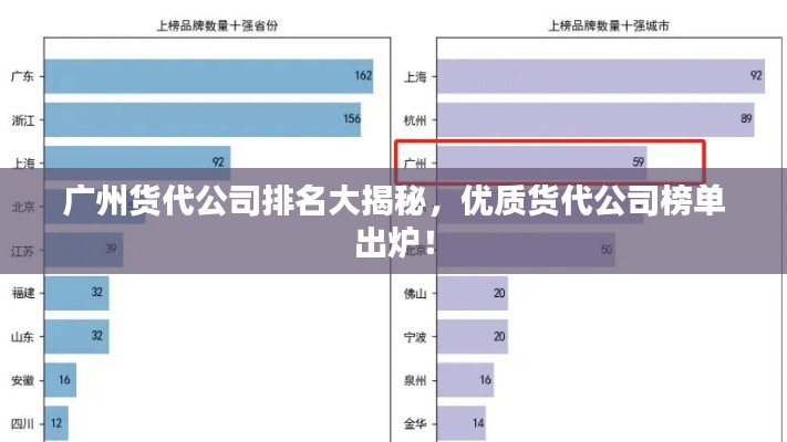 广州货代公司排名大揭秘，优质货代公司榜单出炉！