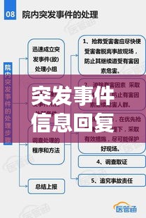 突发事件信息回复的重要性及高效应用策略