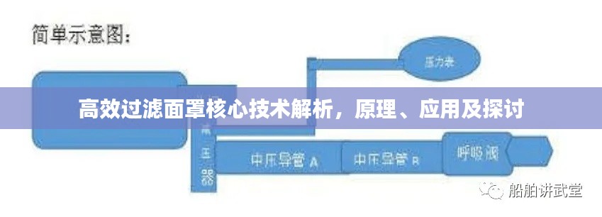 高效过滤面罩核心技术解析，原理、应用及探讨