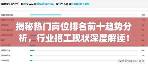 揭秘热门岗位排名前十趋势分析，行业招工现状深度解读！