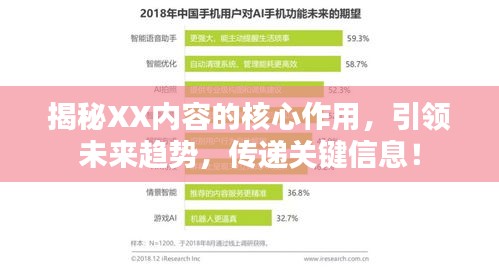 揭秘XX内容的核心作用，引领未来趋势，传递关键信息！