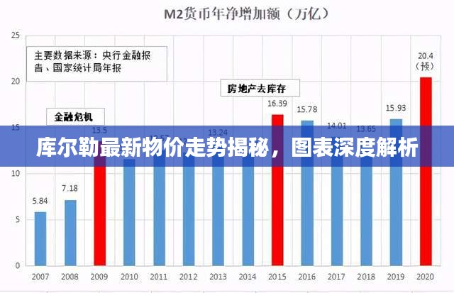库尔勒最新物价走势揭秘，图表深度解析